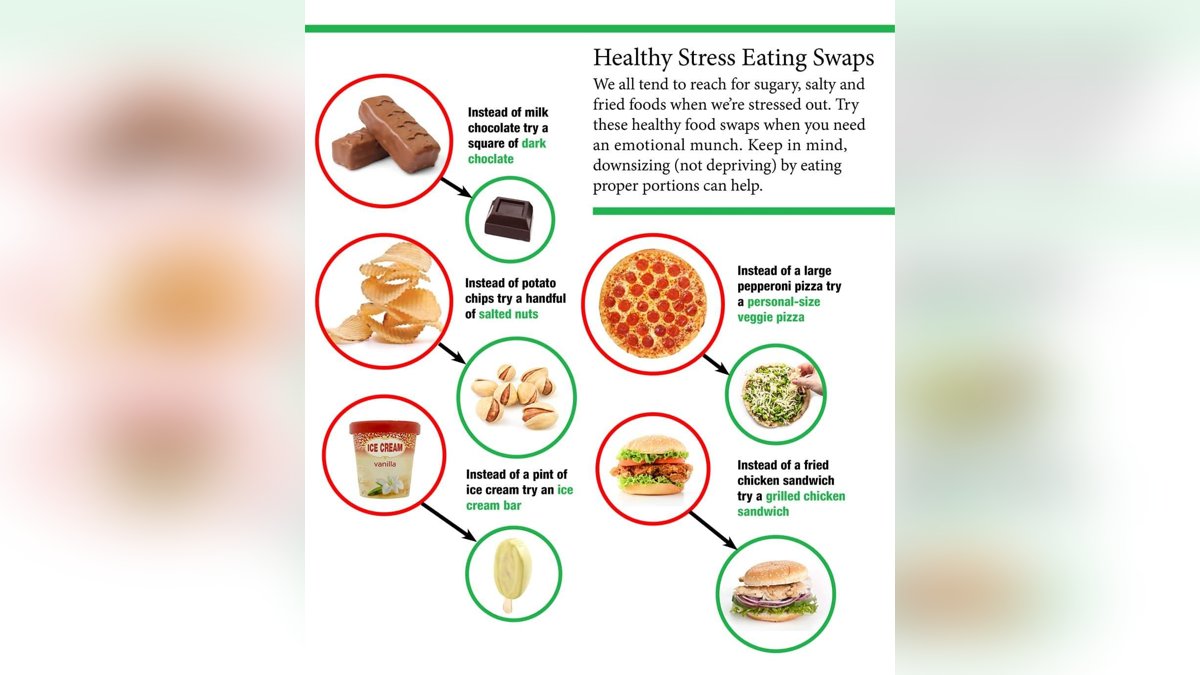 How Stress Affects Eating and What to Change