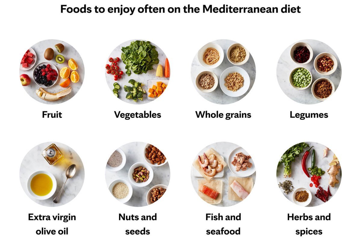 The Mediterranean Diet for Beginners: Full Guide - article hero image